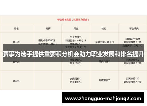 赛事为选手提供重要积分机会助力职业发展和排名提升 赛事为选手提供重要积分机会助力职业发展和排名提升