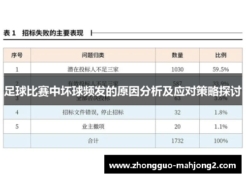 足球比赛中坏球频发的原因分析及应对策略探讨 足球比赛中坏球频发的原因分析及应对策略探讨
