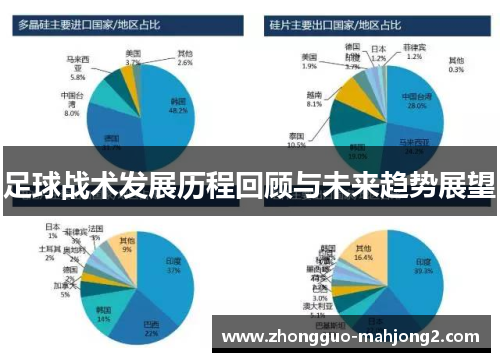 足球战术发展历程回顾与未来趋势展望 足球战术发展历程回顾与未来趋势展望