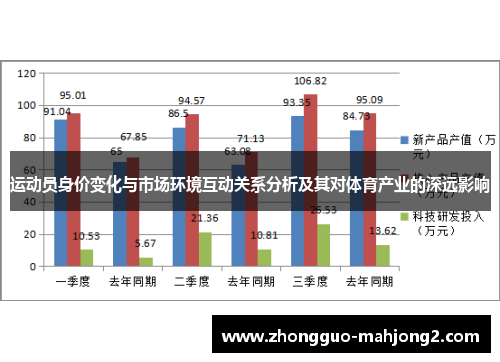 运动员身价变化与市场环境互动关系分析及其对体育产业的深远影响 运动员身价变化与市场环境互动关系分析及其对体育产业的深远影响