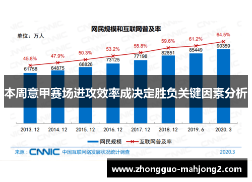 本周意甲赛场进攻效率成决定胜负关键因素分析