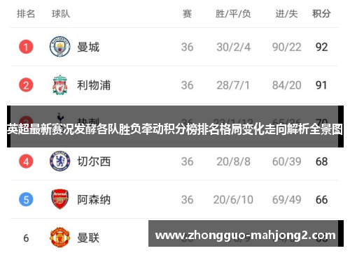 英超最新赛况发酵各队胜负牵动积分榜排名格局变化走向解析全景图
