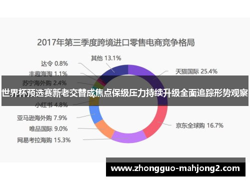 世界杯预选赛新老交替成焦点保级压力持续升级全面追踪形势观察 世界杯预选赛新老交替成焦点保级压力持续升级全面追踪形势观察