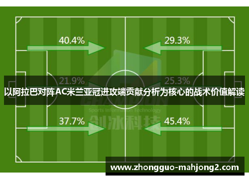 以阿拉巴对阵AC米兰亚冠进攻端贡献分析为核心的战术价值解读 以阿拉巴对阵AC米兰亚冠进攻端贡献分析为核心的战术价值解读