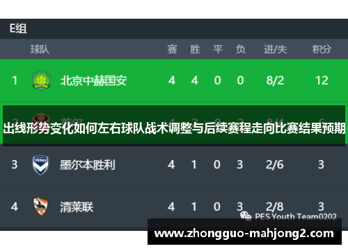 出线形势变化如何左右球队战术调整与后续赛程走向比赛结果预期 出线形势变化如何左右球队战术调整与后续赛程走向比赛结果预期